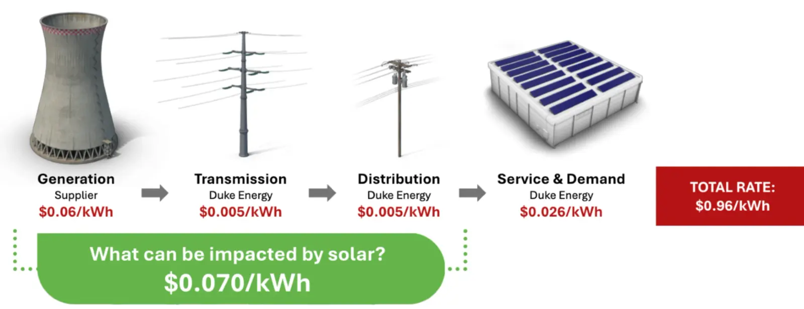what is impacted by solar