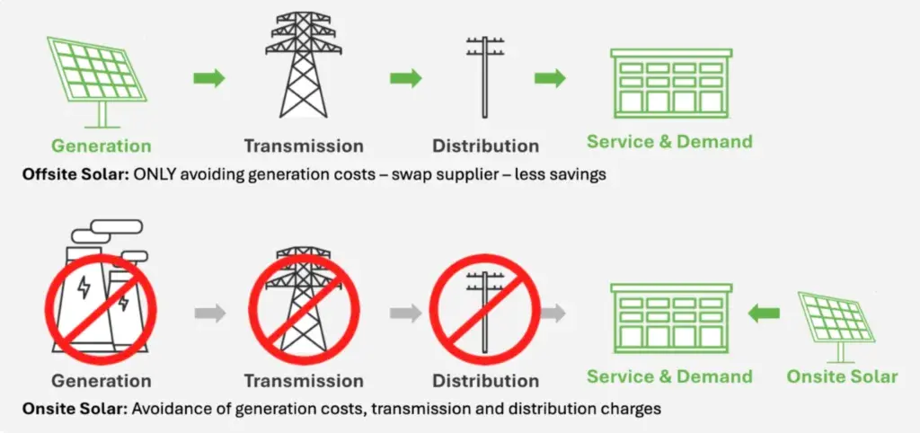 Understanding Your Commercial Electric Bill to Optimize Energy Costs